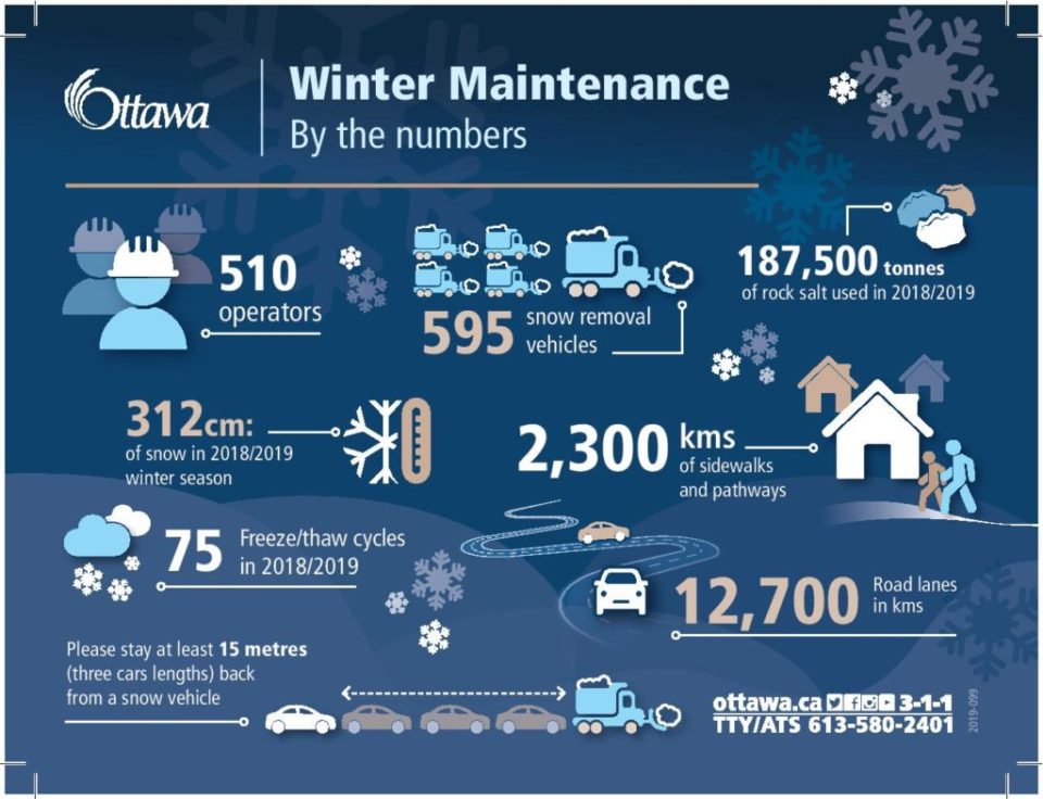 Winter-SnowOperationsStats-Handout-Fall-2019-page-001-1-1024×785