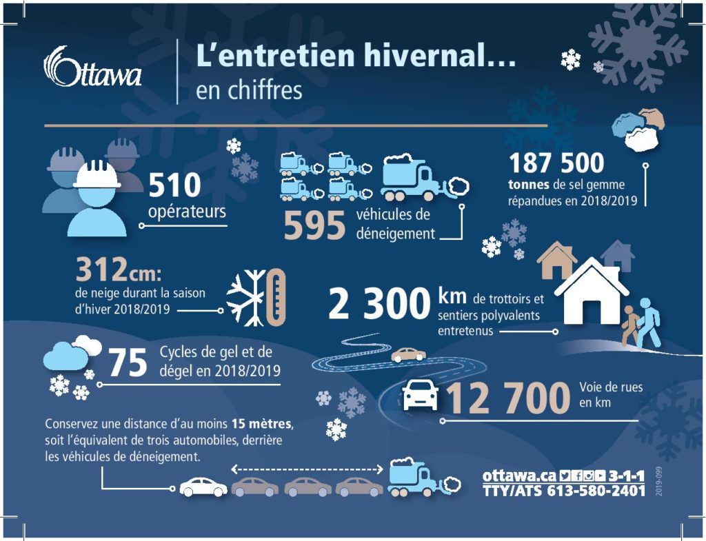 Winter-SnowOperationsStats-Handout-Fall-2019-page-002-1-1024×785